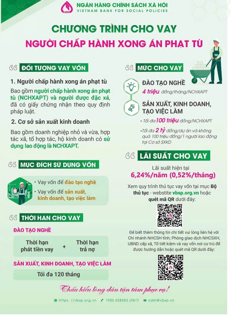 Hội Liên hiệp Phụ nữ xã tuyên truyền chương trình cho vay  đối với người chấp hành xong án phạt tù
